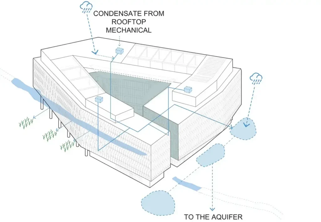 Walton Center - Water Management