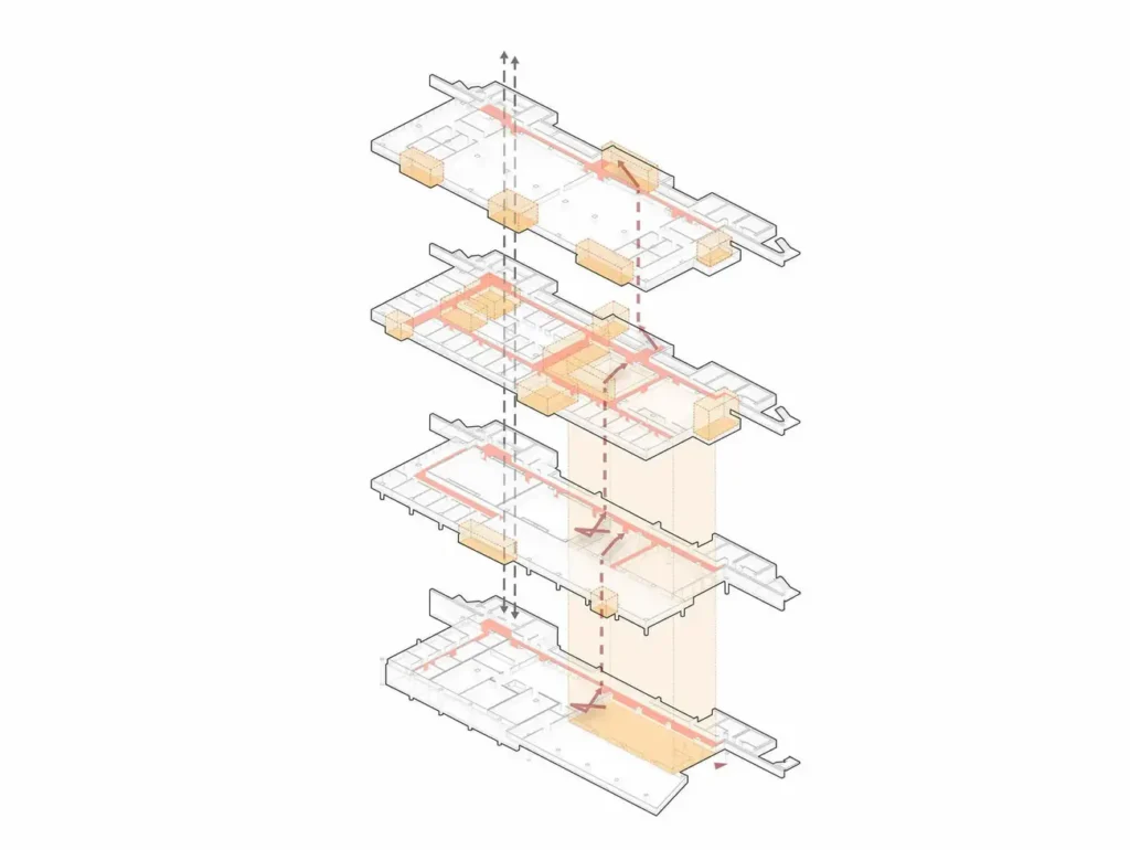 Wertheim Lab - Cirulation Diagram